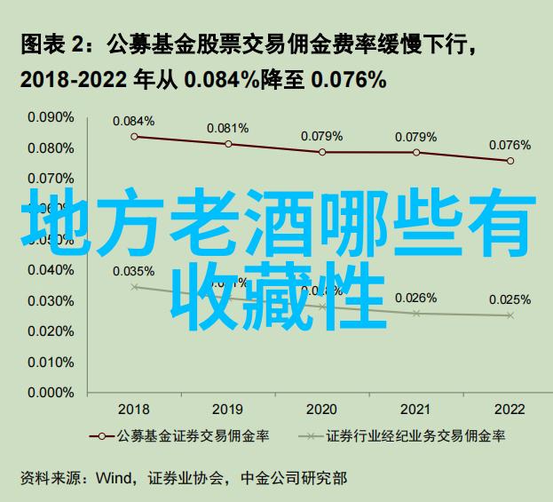 指数基金之谜揭开市场的最佳选择