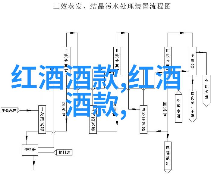 在中国的葡萄酒之乡是哪里