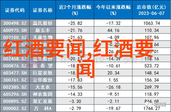 西班牙红酒产区的多样性与魅力探索