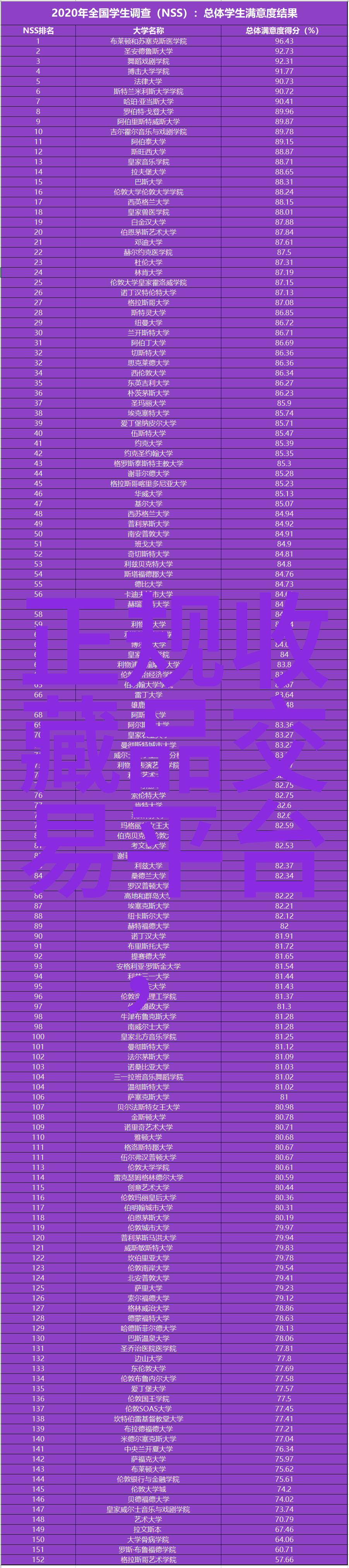 医生免费问答 - 健康咨询专区医生的无偿解惑