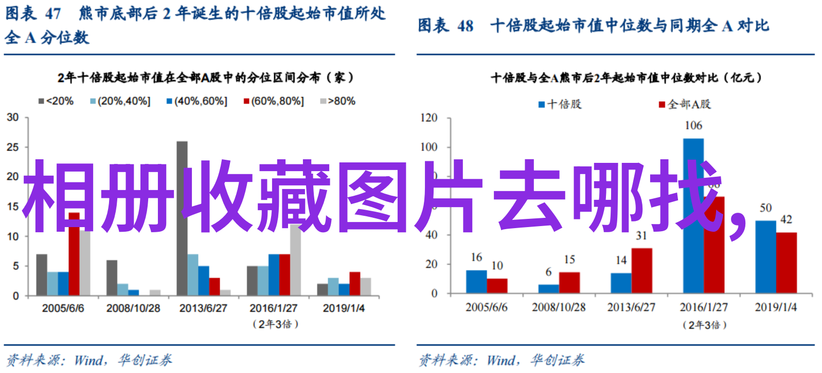 收藏的照片删了怎么恢复我把宝贝照给删了怎么办急需救星