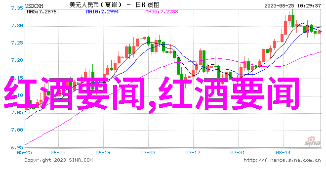 condasavel红酒诺妮酒庄的数据驱动之旅