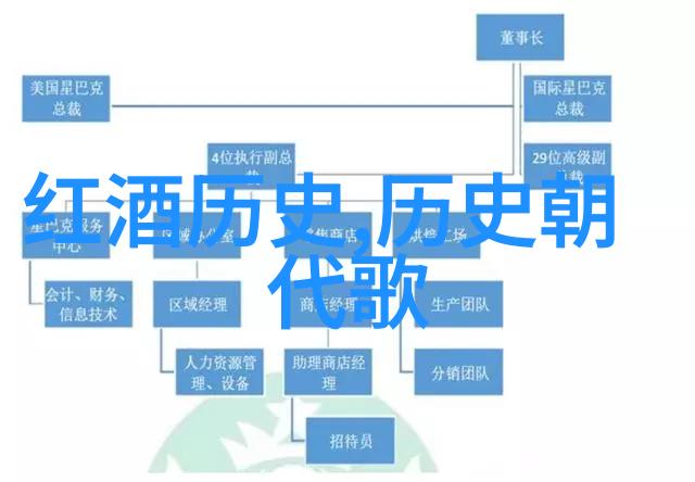 从古至今的酒文化 - 酒香绕径探索传统与现代酒文化的交汇点