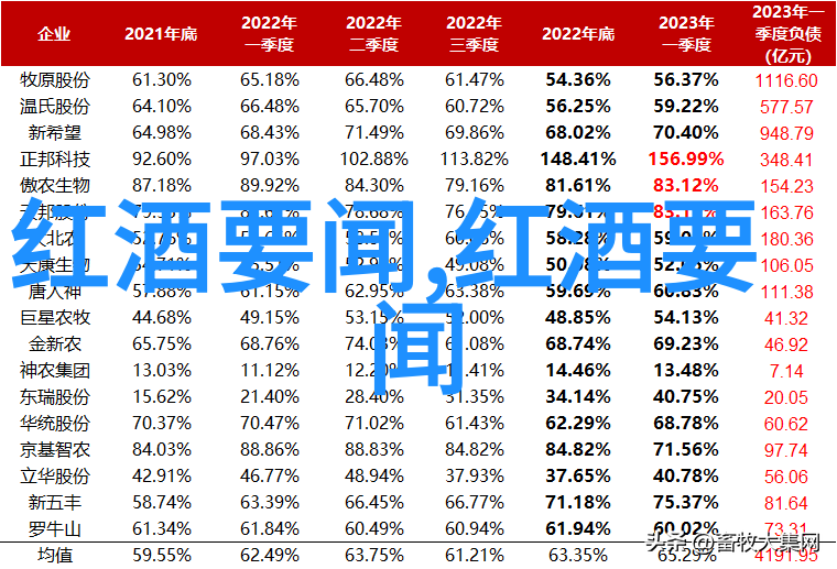 浪漫之选揭秘最受欢迎的玫瑰花品种