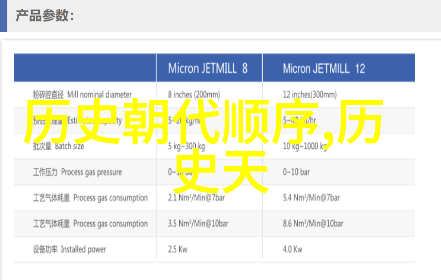 智慧与知识之间有何区别