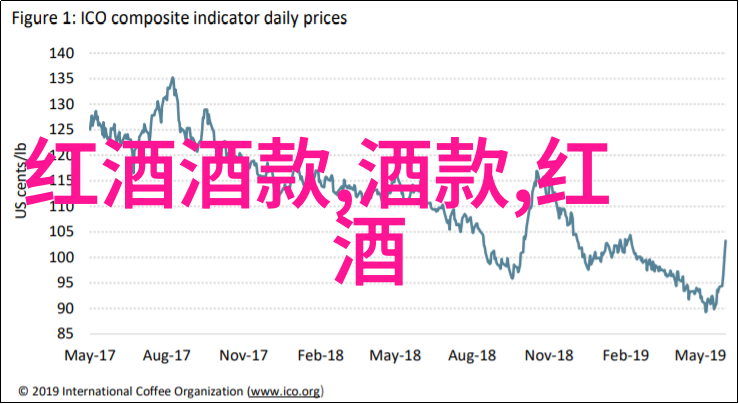 猫咪品种如同葡萄一样凉爽的温度能保存它们的多样性和魅力