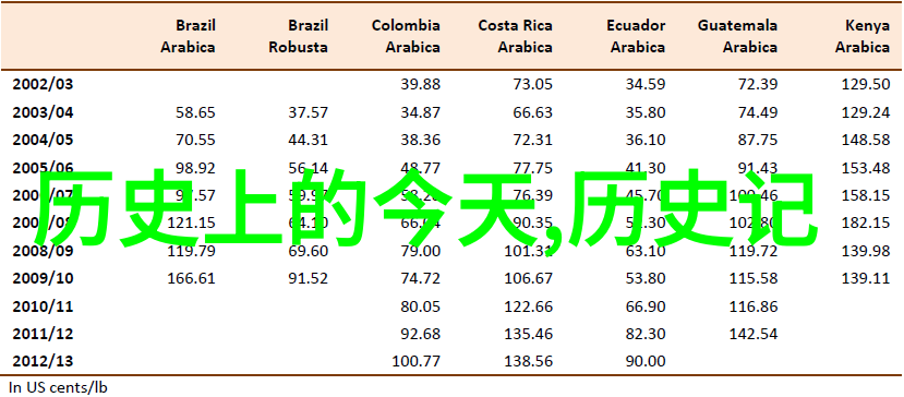 中国最好的冰酒产地人物探秘葡萄酒封瓶锡帽之谜