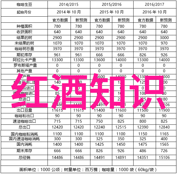 小学问答题小学生趣味问答题古井贡酒年份原浆献礼版网络专供是否具备收藏价值的反复探究