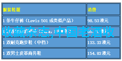 主题我来告诉你法国两大红酒产区的秘密