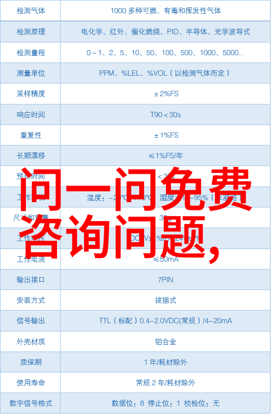 在使用ask and answer过程中会不会有人恶意操作如果有的话怎么处理这些情况呢