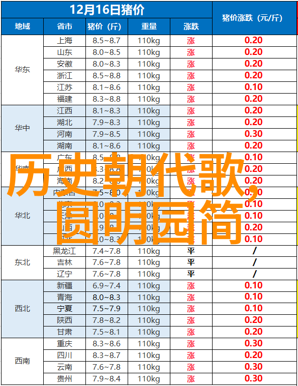 世界著名葡萄酒产地探秘 BordeauxTuscanyRiojaBurgundyMarlboroug