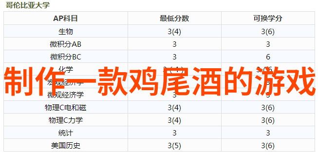 进口葡萄酒哪个产区的好我来告诉你一个小秘密法国波尔多