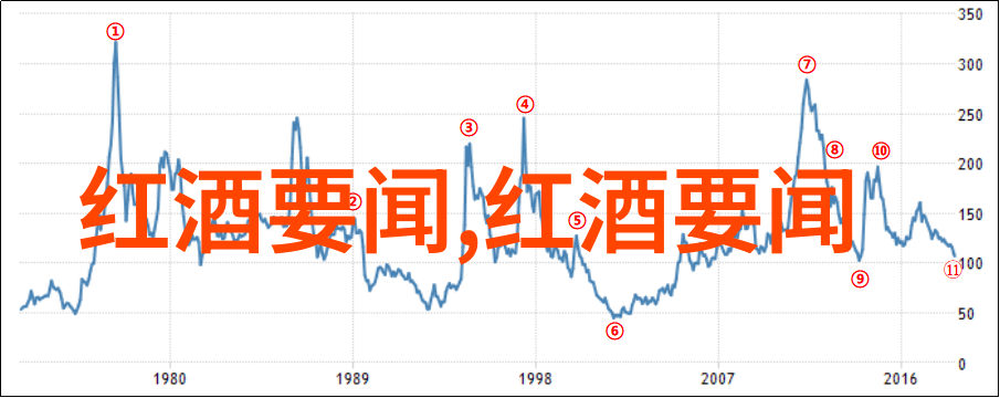 葡萄酒的传说与风情世界葡萄酒文化探秘