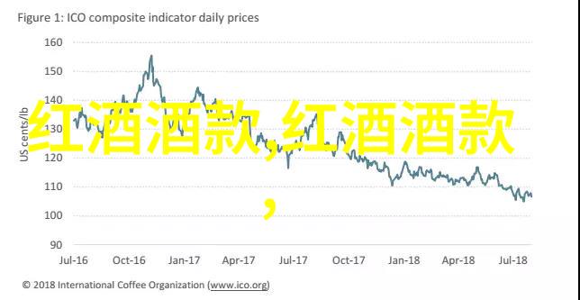 2021年普罗赛克DOC出口增多中华收藏网交易平台稳固信誉