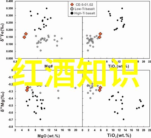 沪深300指数一手几何市值腾飞背后的故事