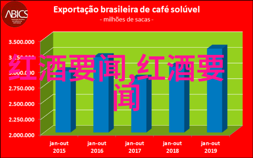 探索法国两大红酒产区波尔多与勃艮第的葡萄之旅