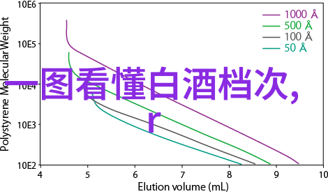 农业技术进步对中世纪庄园分布有何影响