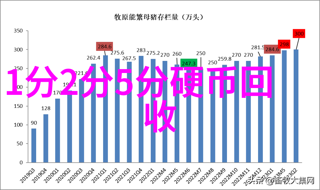 爱藏网收藏资讯沃尔玛引领时尚潮流新添两家高端勃艮第庄园盛宴