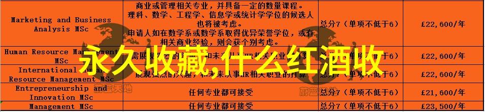 92号汽油历史最低油价中国石油和气工业的价格变动