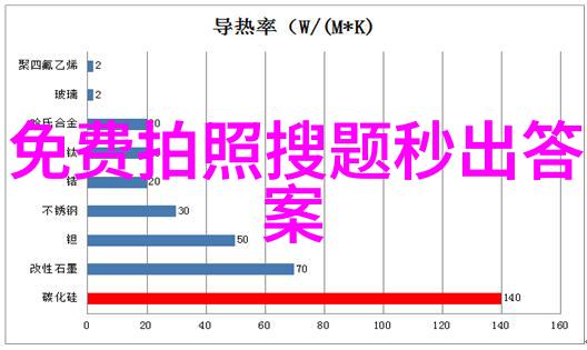 智慧引擎解锁智能问答系统的未来秘密