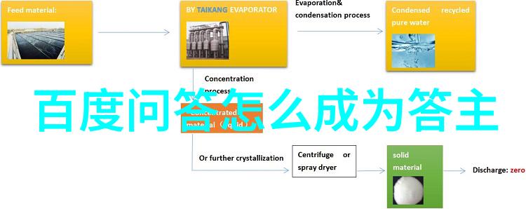 醉心产区揭秘酒庄与土地的美妙纠葛