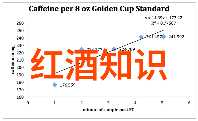 坚持喝红酒一年能看出变化吗我是如何从初学者到懂行人的