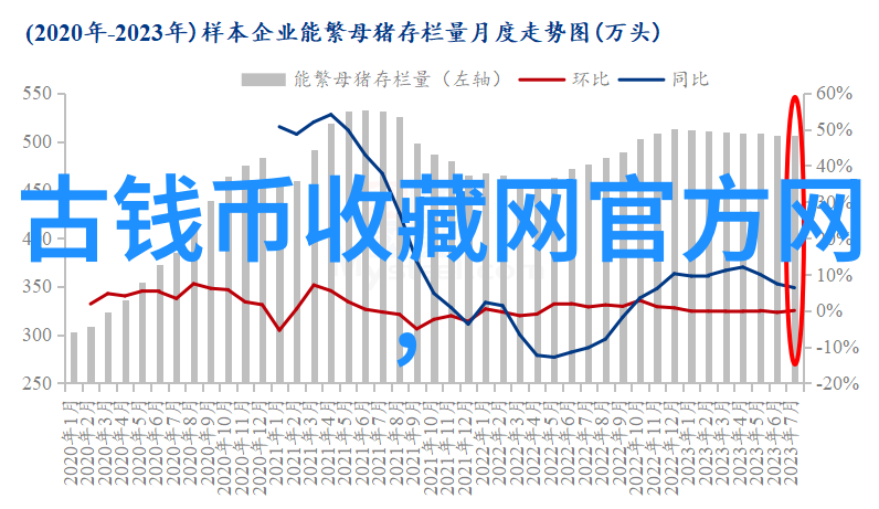 在猫咪爱好者杂志Top 10中名列前茅的品种超越了宠物指南的价格排名