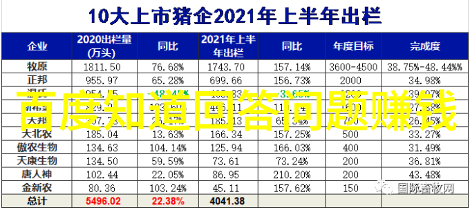 北罗纳河与南罗纳河难道不是罗纳河谷的红葡萄酒之乡吗