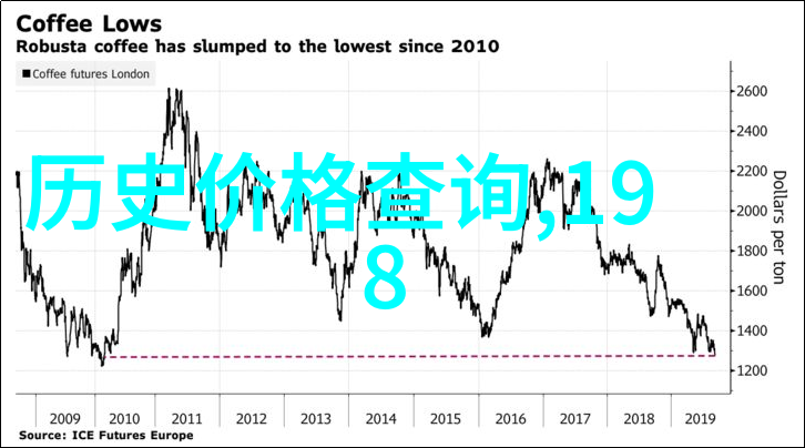 沉思录立体化的无声对话