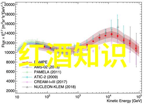 最新小鸡庄园答案反复引领你走进拉弗尔酒庄的美妙世界