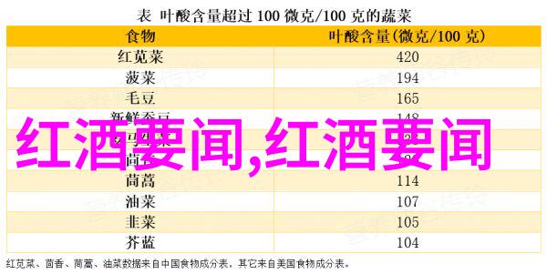 品味时尚红酒会主题创意大集合