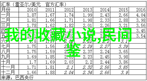 中东地区石油价格暴跌对全球经济产生了什么影响