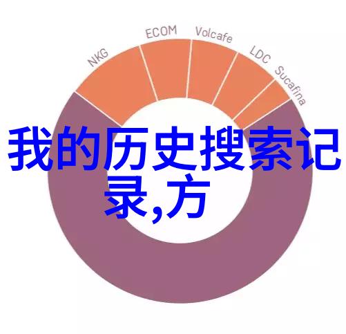 上海周边休闲游不再迷茫红酒配餐一图解万