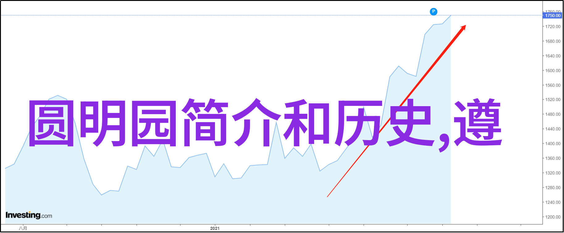 收藏艺术品拥抱文化传承的使命