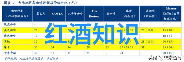 北京周边探秘春潮中的古都追忆