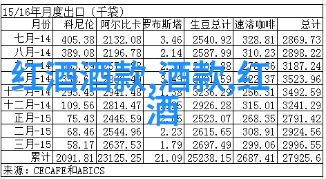 我的庄园提现500克鲁-洛奇酒庄盛宴