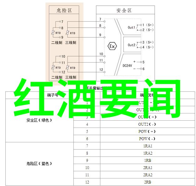 Stefani Estate-史特芬尼酒庄