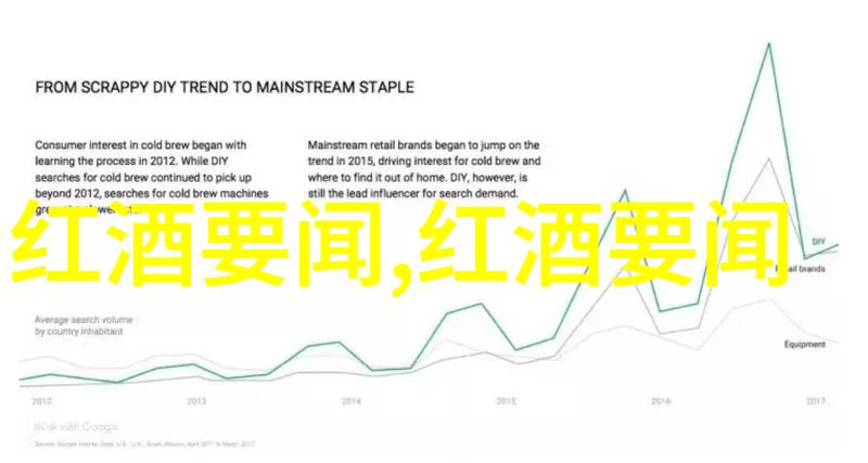 寻找当地特色一次百里之外的心灵旅行我的101问题日记