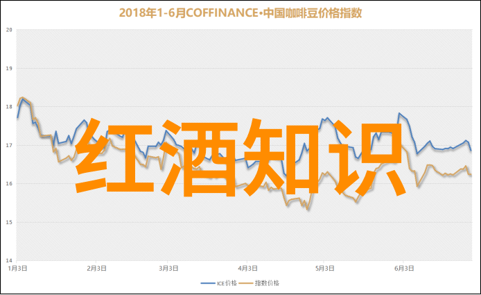 女人喝红酒的好处葡萄酒中的奶油味何为其含义