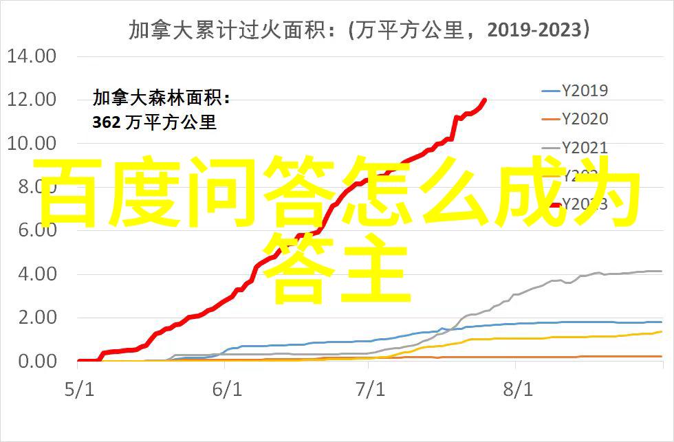 绿意盎然的幻想之地寻觅幸福庄园的秘密