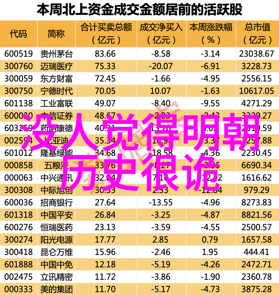 西班牙葡萄酒的几个重要产区