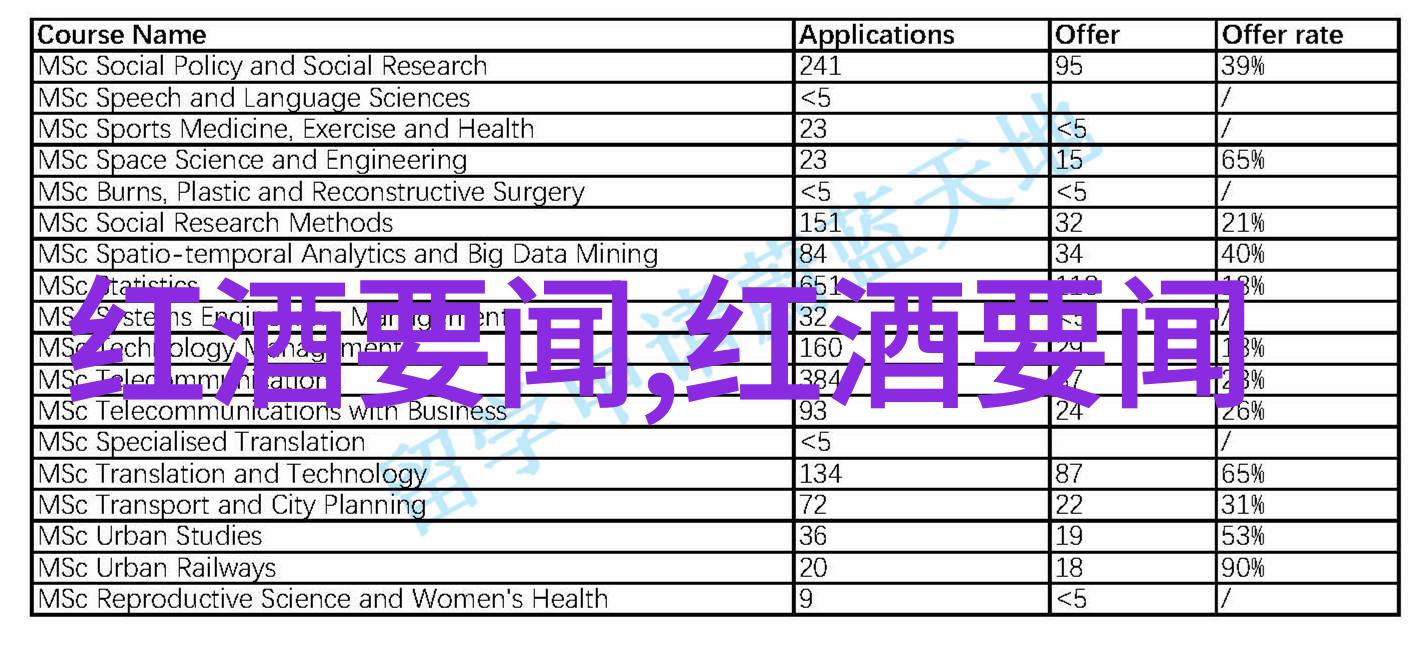 开封红酒可以放多久-藏匿岁月的醇香如何正确存储开封红酒