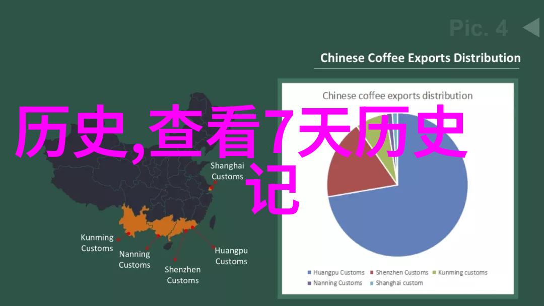 还珠格格野传经典中国古装剧的时尚转世