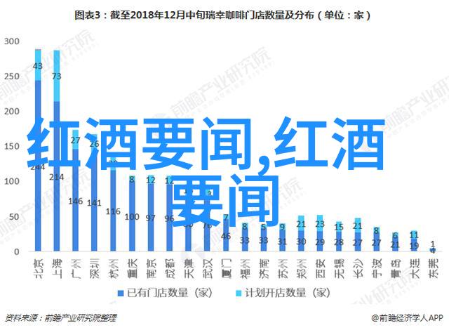 在葡萄园里举行婚礼想象一下那儿的每一朵花都在为你们的爱情祝福就像那些一年辛勤耕作最终酿出美酒的葡萄一