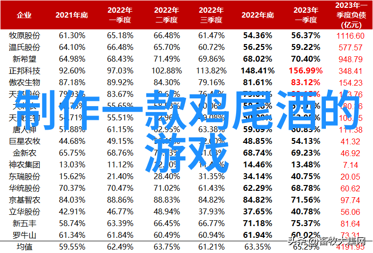 世界葡萄酒庄园文化探秘葡萄酒种植技巧酿造工艺品鉴知识