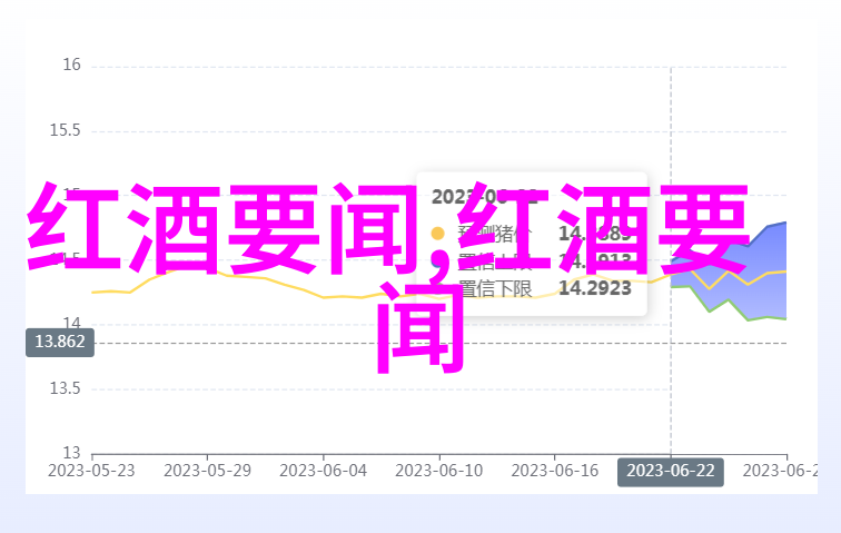 法国最伟大的葡萄酒产区是哪一个