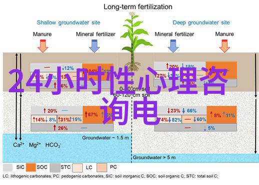 北京碧水庄园二期绿茵绘卷与生态梦想