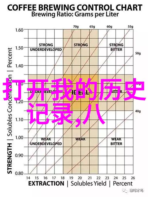 从基础到高级探秘25堂精选视频教程的学习之旅