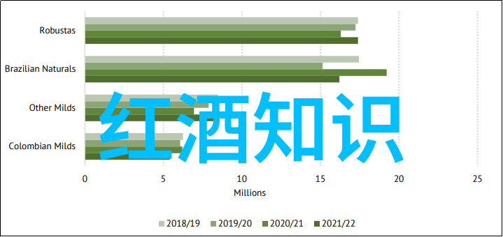 探索文化根基解读文化定义与葡萄酒文化的魅力