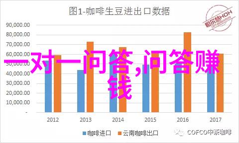 模范合作农户在蒙哈榭产区内发挥了怎样的作用